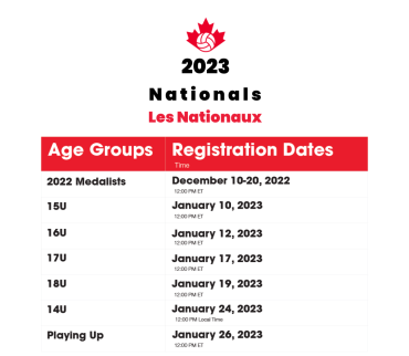 Registration Dates for 2023 Nationals