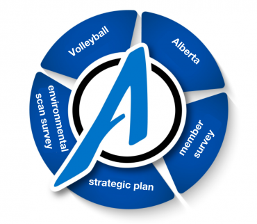 Volleyball Alberta – Strategic Plan Member Survey